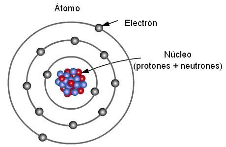 Resultado de imagen de teoria atomica